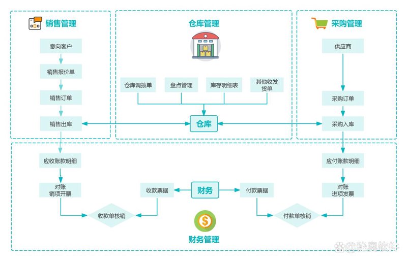 小程序制作:打造便捷生活的新引擎